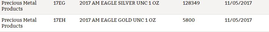 Silver-And-Gold-American-Eagle-Uncirculated-And-Proofs